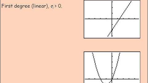 Characteristics of Polynomial Functions
