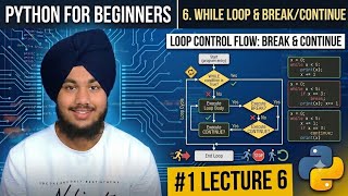 While Loop ,Break And Continue In The Python 