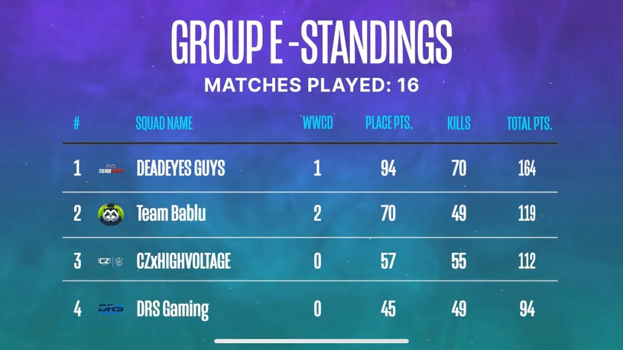 FIRST CHICKEN DINNER IN PMPL ft. DEADEYES | DEwaduSIR