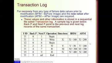 Database Recovery (Database Failure) Part 1