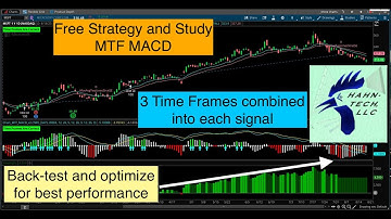 Thinkorswim Strategy Guide MTF