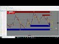 Agimat Scalper: Using Supply & Demand Zones For Extra Entry Confirmation