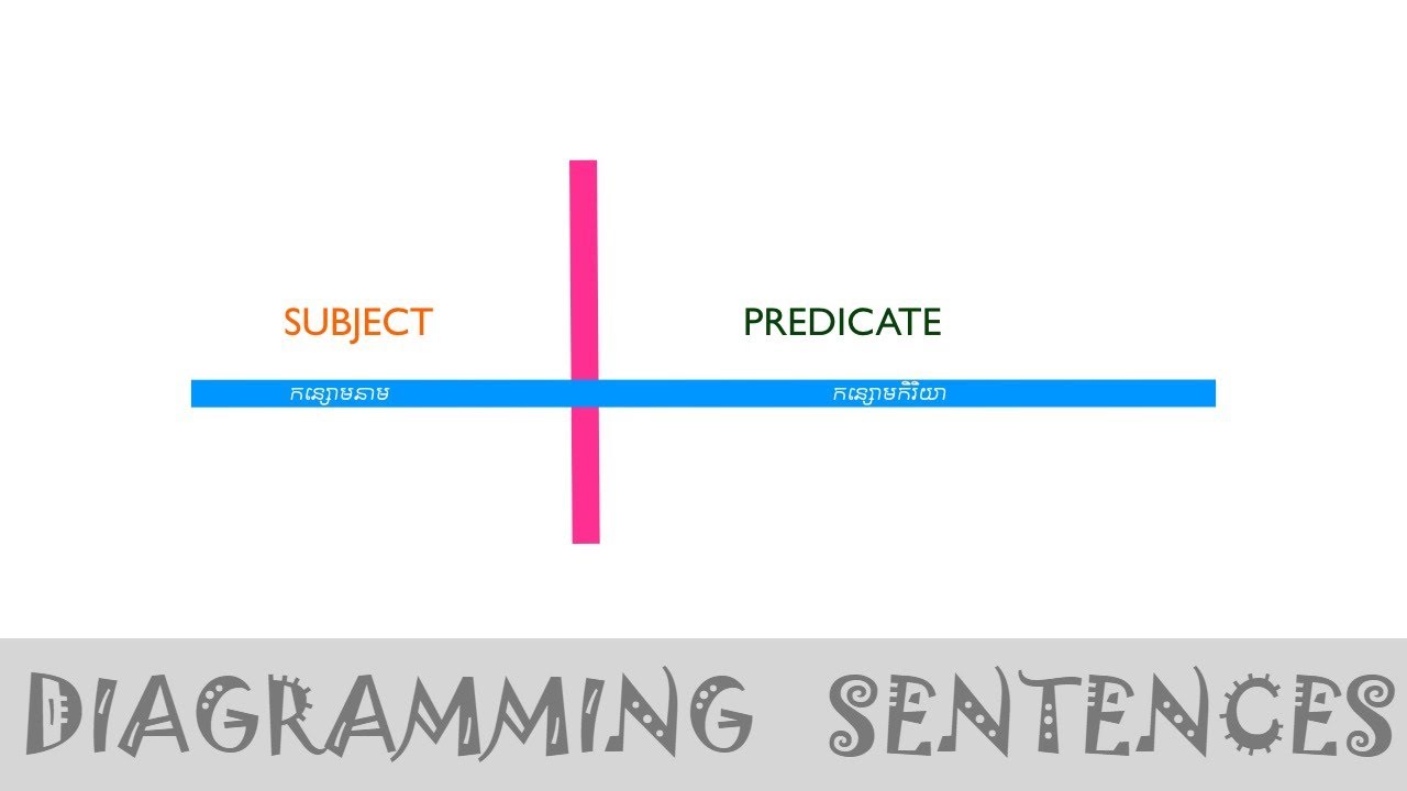 diagramming-sentences-subject-predicate-youtube