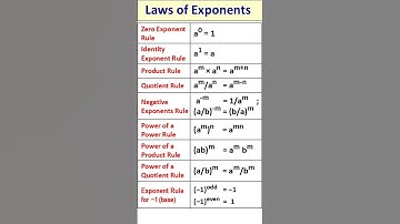 Laws of Exponents | Exponent Rules |Exponent Laws #education