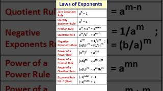 Laws of Exponents | Exponent Rules |Exponent Laws #education