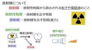 4. 放射線の種類と性質(サムネイル画像)