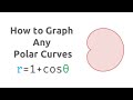 How to graph any polar curves cardioid example r  1  costheta