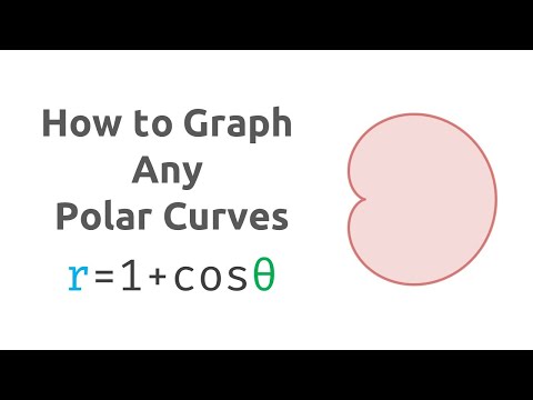 Video: Ce este un cardioid?