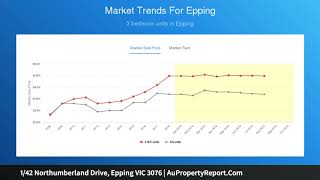 1/42 Northumberland Drive, Epping VIC 3076 | AuPropertyReport.Com