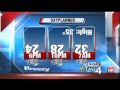 WTMJ - Weather Graphics Fail