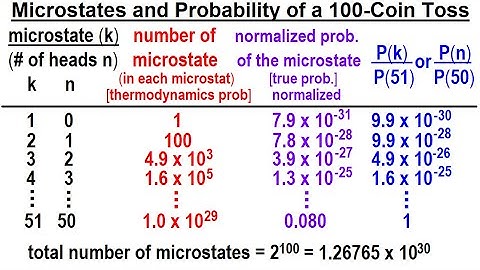 Physics 32.5 Statistical Thermodynamics (17 of 39) Microstates & Probability of a 100-Coin Toss