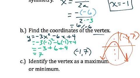 9.1 Graphing Quadratic Functions (2 of 2)