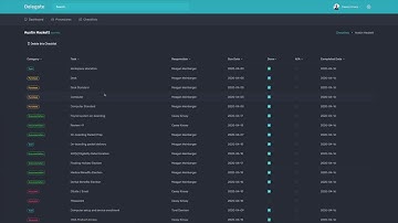 Delegate:  Organize, Distribute, and Execute your company