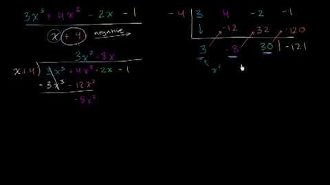 Why Synthetic division works