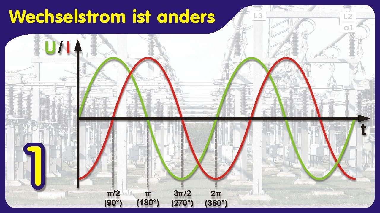 Wechselstrom: Können Leiter Vertauscht Wechselstrom ist anders (1) - Definition, Mischformen, Gleichrichtwert