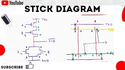 How to draw Stick diagrams ?( VLSI )| simplified| With Examples