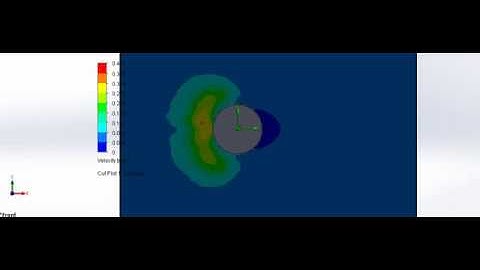 Flow Simulation Over A Cylinder for Re=40