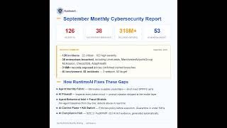 September 2026 AI Security Report: 126 Incidents, AI Agents #1 Attack Vector
