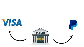Smooth Banking Logo Animation 💳