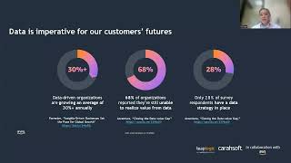 Automated, Intelligent Data Estate Modernization to Cloud Platforms