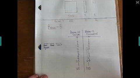 Counting in other bases (Base-5)