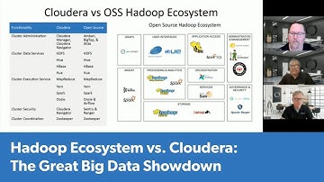 Hadoop Ecosystem vs. Cloudera: The Great Big Data Showdown