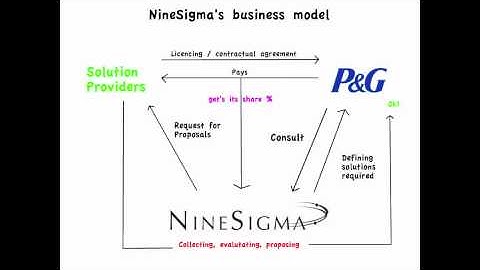 From R&D to C&D - the open innovation model.m4v