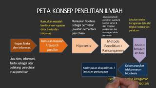 VIDEO I TENTANG PRINSIP DASAR RANCANGAN PERCOBAAN