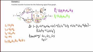ECE205 Lecture 6-2 Supplement: Signal Flow Graphs and Mason's Gain Formula
