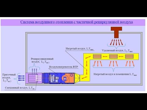 Воздушное отопление - основы расчета.