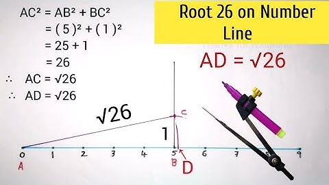 Root 26 on Number Line | Represent Root 26 on Number Line | Locate Root 26 on Number Line