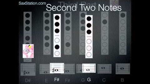 How to Play Pink Panther on Tenor Saxophone (often published key)