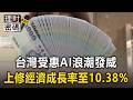 台灣受惠AI浪潮發威！台經院上修經濟成長率至10.38%【理財密碼】