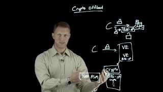 Crypto Offload Options