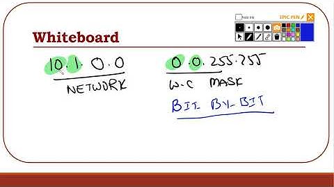 Access lists & Prefix Lists