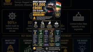 #maritime #portforwarding #export #investment #india #news