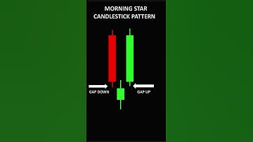 candlestick pattern to get pdf ( HD ) join telegram channel link in comment section