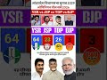 👑175 Ka Badshah🗳️ AP Vidhan Sabha 2029 Opinion Poll: Jagan vs CBN vs Pawan - Amaravati Ki Gaddi Kaun
