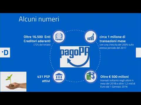 velocità dating Forum di attrazione