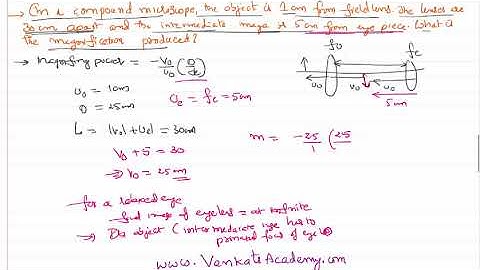 Compound Microscope Magnification Problem for JEE and NEET