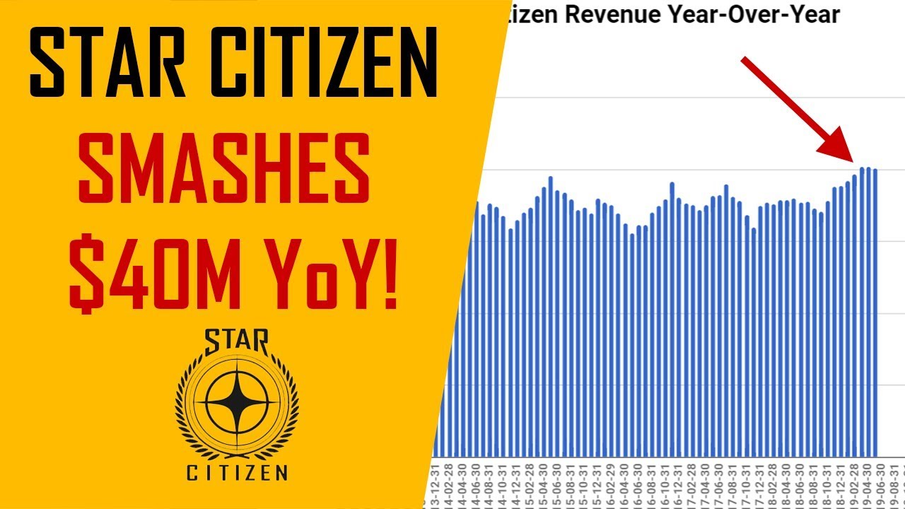 Star Citzen's client is likely to be a 100GB download, close to $75 million  in funding