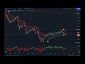 Smart Crypto News - Current Prices Prediction #btc #eth #trading #nft 06.03.2022