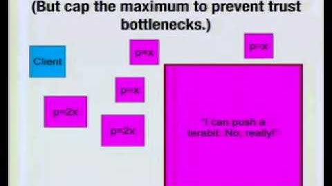 DEF CON 15 - Mathewson - Technical Changes Since You Last Heard About TOR