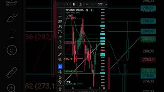 10.04.2026  #TOASO YORUMU #XU100 #ENDEKS #XAUUSD #ONS #CWENE #IZENR #PATEK #SANFM #MAVI #FROTO