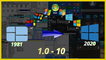 Evolution of Microsoft Windows (1975 - 2015)