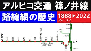 アルピコ交通　JR篠ノ井線ほか　路線網の歴史（Ver1.2.0）