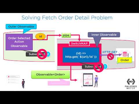 Solution: Fetch Order RxJS Observable from Server