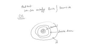 Lecture 24: Embedded OS