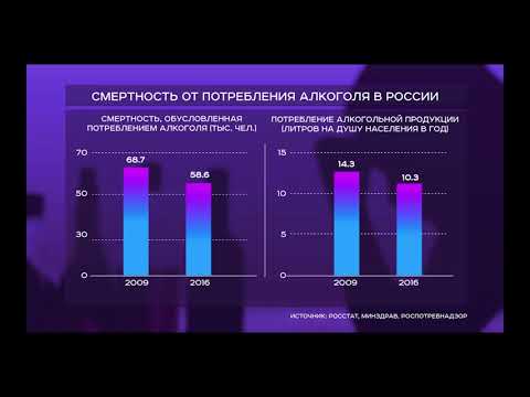 СМЕРТНОСТЬ ОТ ПОТРЕБЛЕНИЯ АЛКОГОЛЯ В РОССИИ