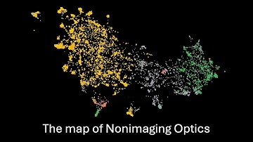 A visual tour through the nonimaging optics literature [2024 presentation recording]